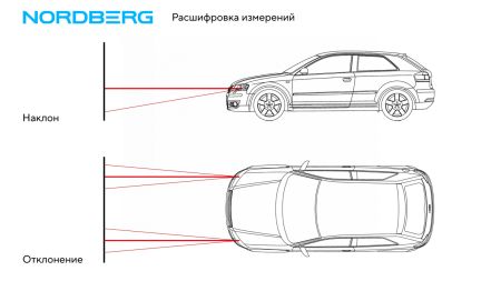 Устройство для проверки и регулировки света фар NORDBERG NTF3
